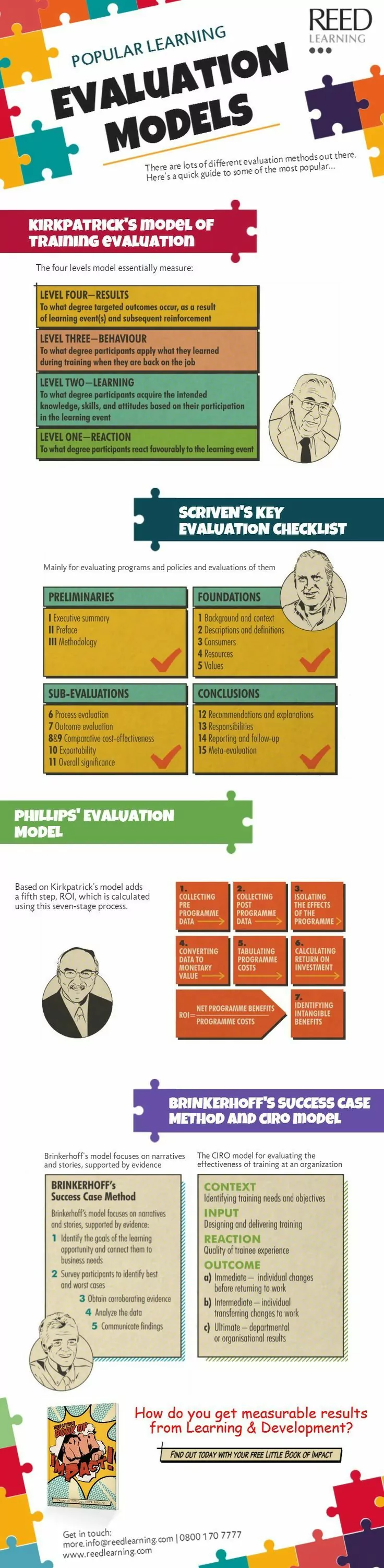 Popular learning evaluation models