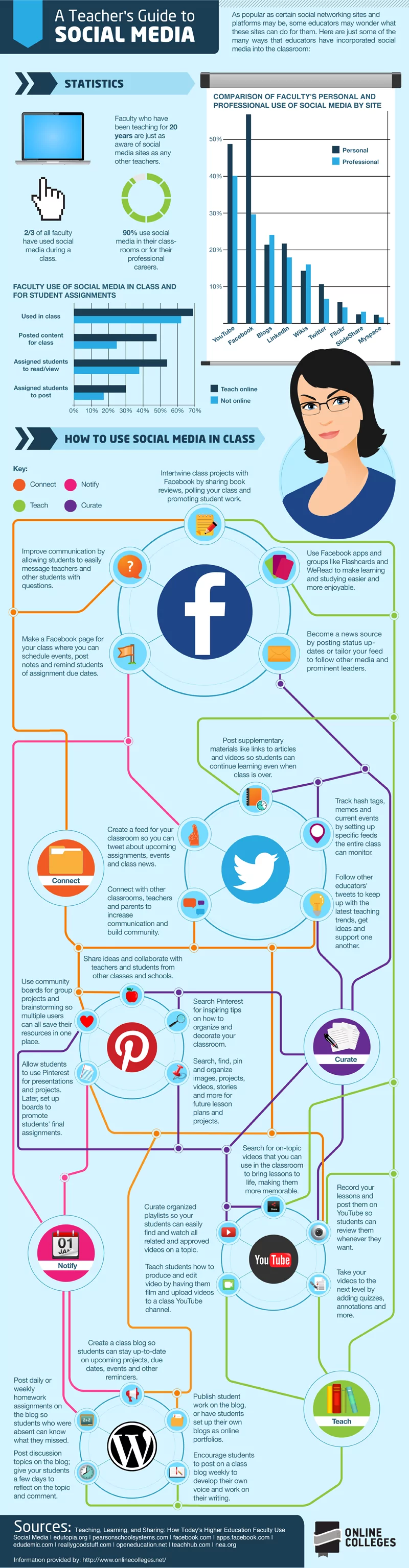 social media in education