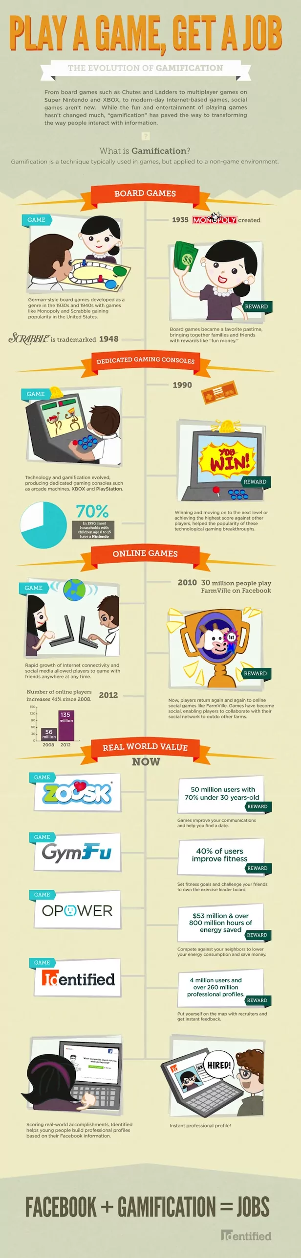 evolution of gamification