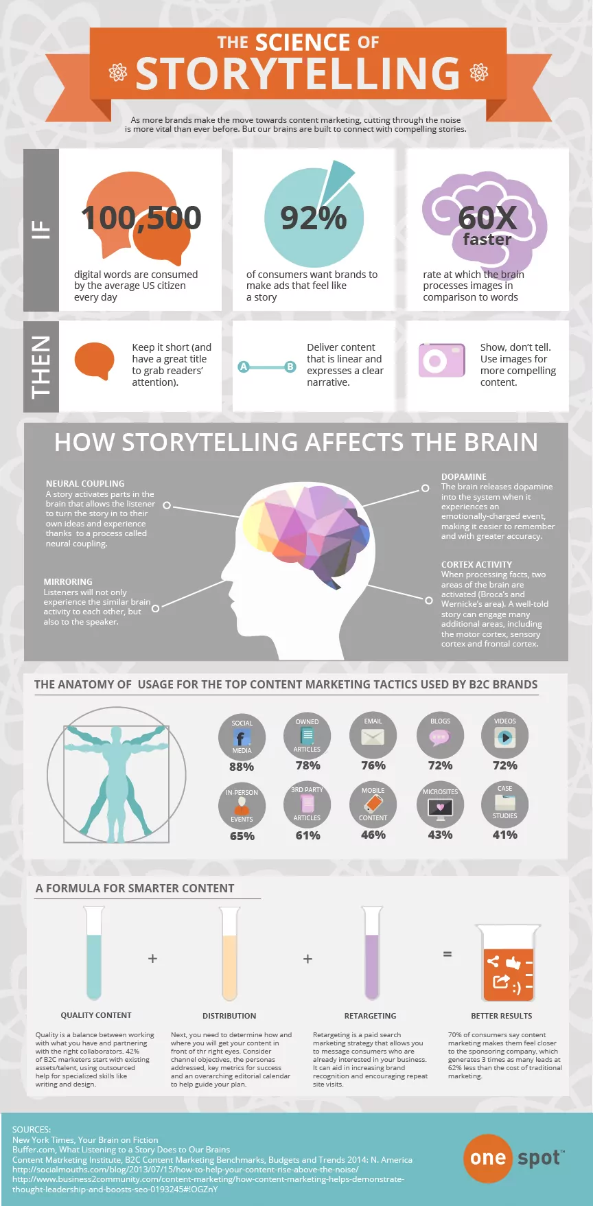 science of storytelling 