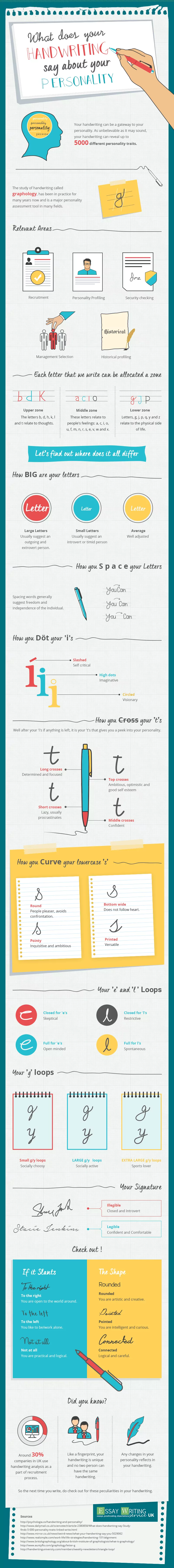 A Beautiful Visual on What Your Handwriting Reveals about Your Personality