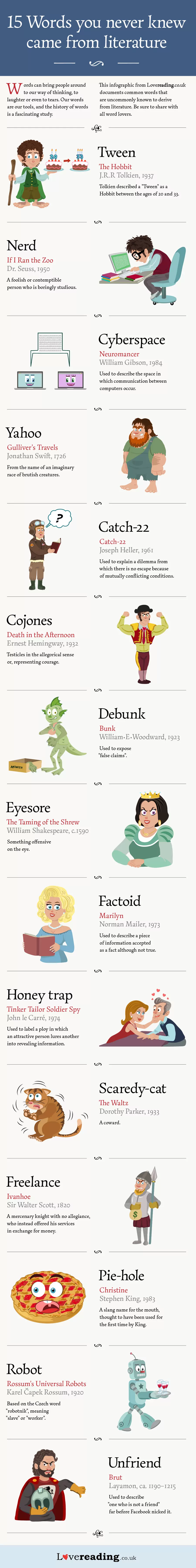 Awesome Visual on The Origins of 15 Commonly Used Words