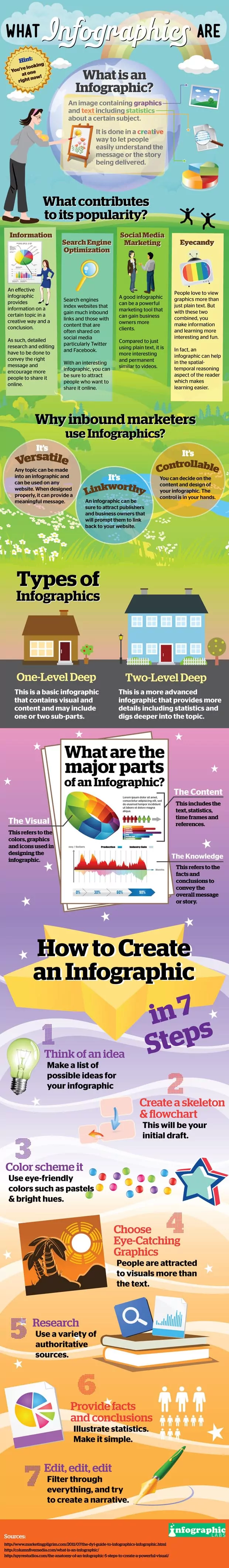 Tips tp create an engaging infographic