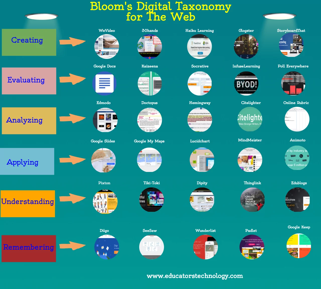 The Web Version of Bloom