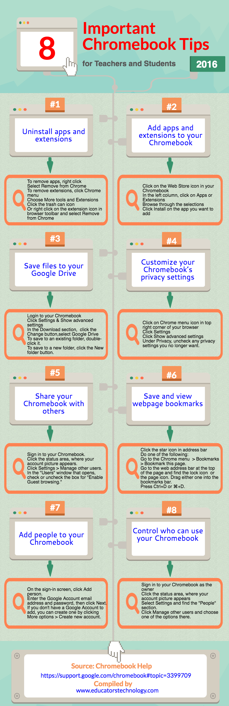 An Excellent Infographic Featuring Basic Chromebook Tips for Teachers