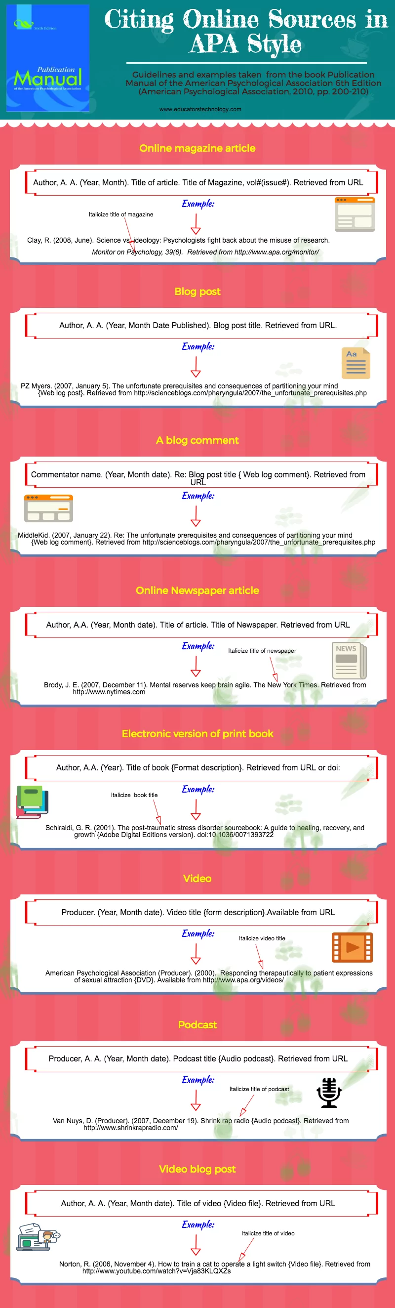 An Interesting Visual on How to Cite Online Sources in APA Style