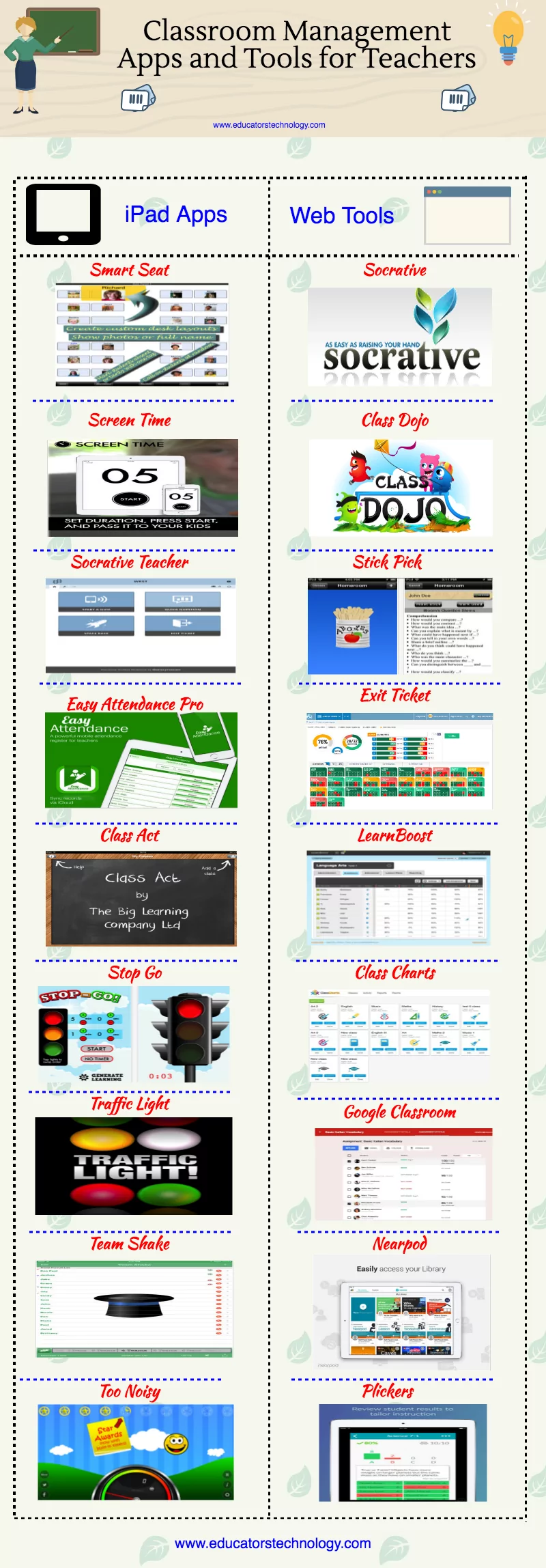 classroom management apps and tools