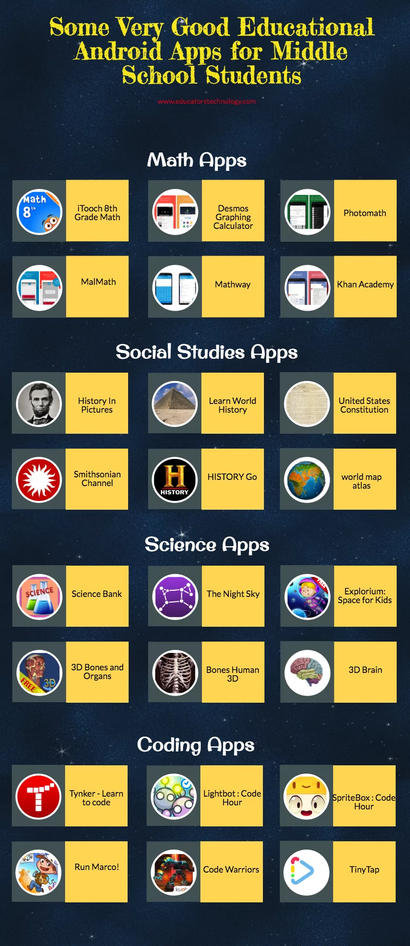 Some Very Good Educational Android Apps for Middle School Students
