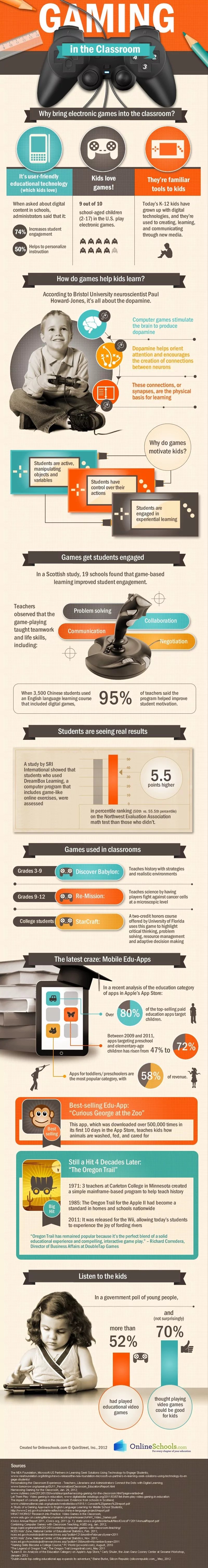benefits of gaming in education