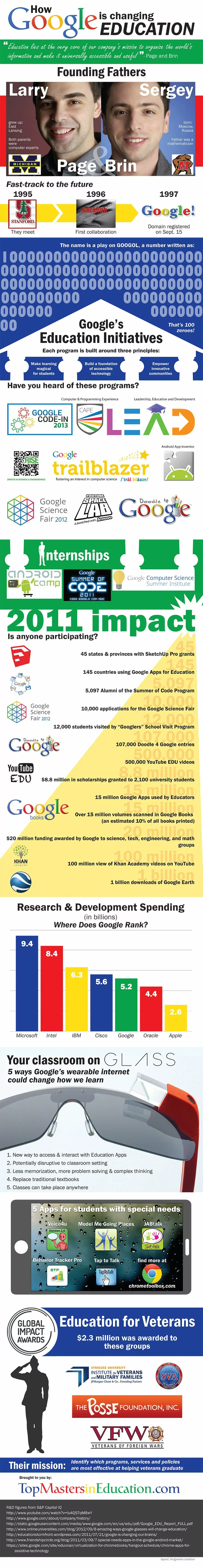 Google changing education