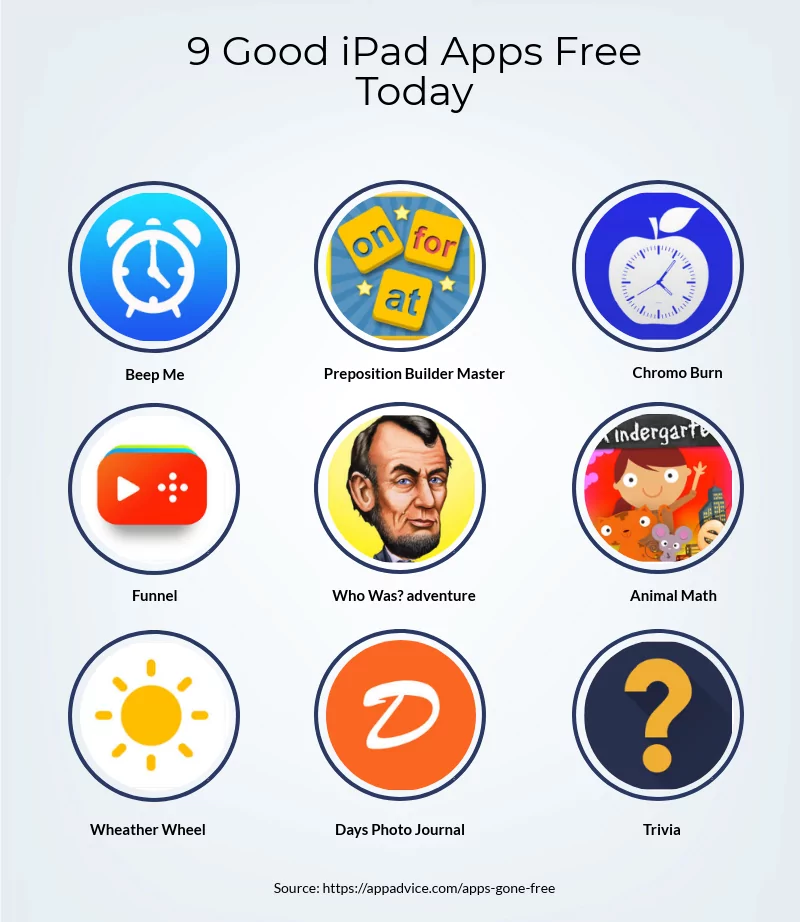 9 Good iPad Apps Free Today