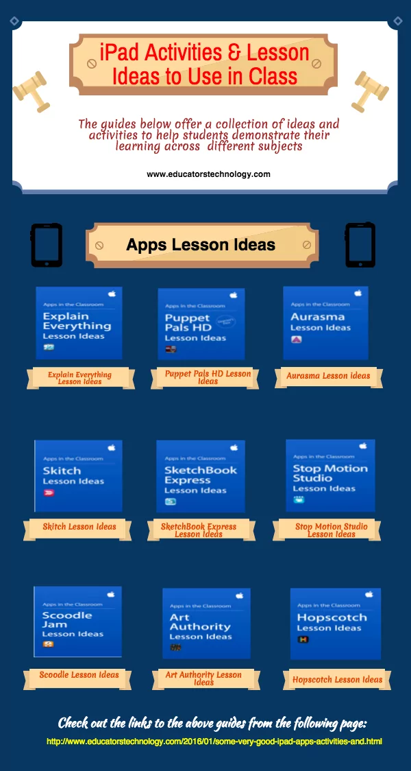 ipad apps activities