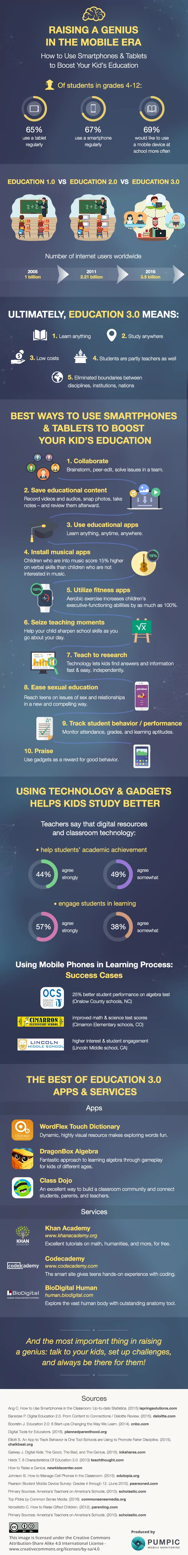 10 ways to use mobile technology to boost kids learning