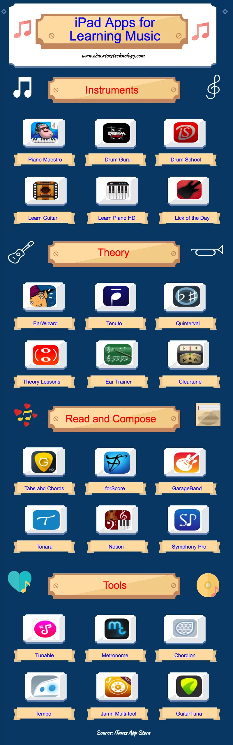 An Interesting Infographic Featuring Top Apps for Learning Music