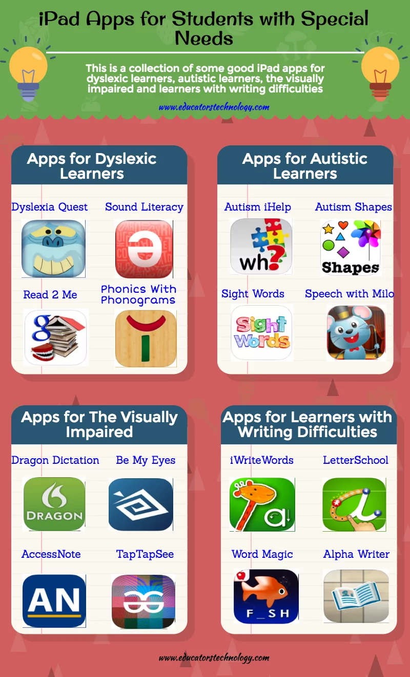 iPad apps for special needs students