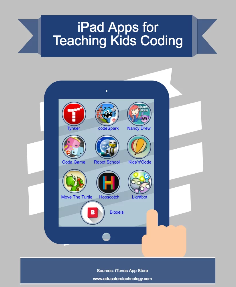 10 Very Good iPad Apps for Teaching Kids Coding