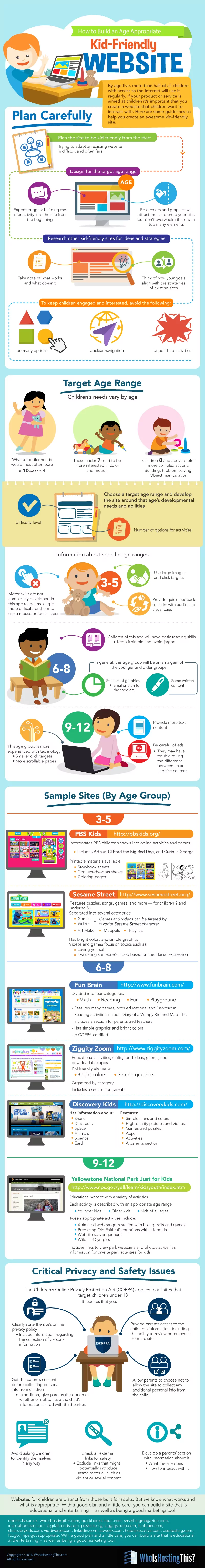 An Interesting Visual Guide on How to Create Kid Friendly Websites