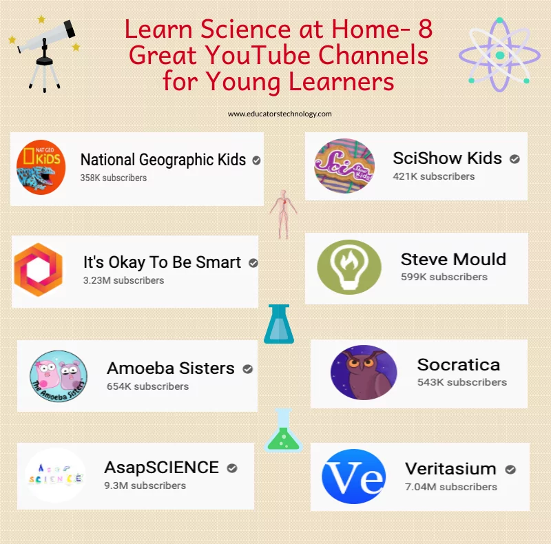 Learn Science at Home- 8 Great YouTube Channels for Young Learners