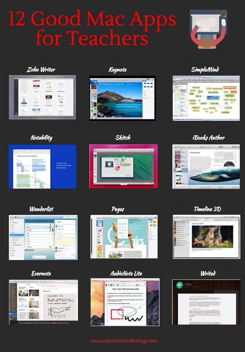 A Collection of Some of The Best Educational Mac Apps to Use in Your Classroom