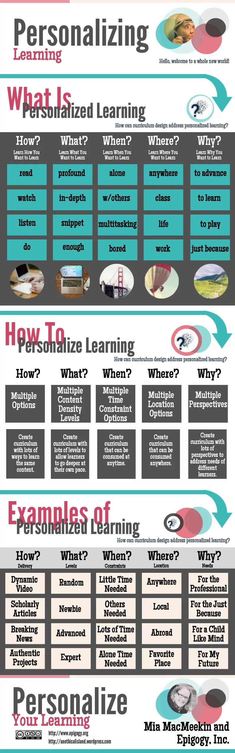 personalized learning