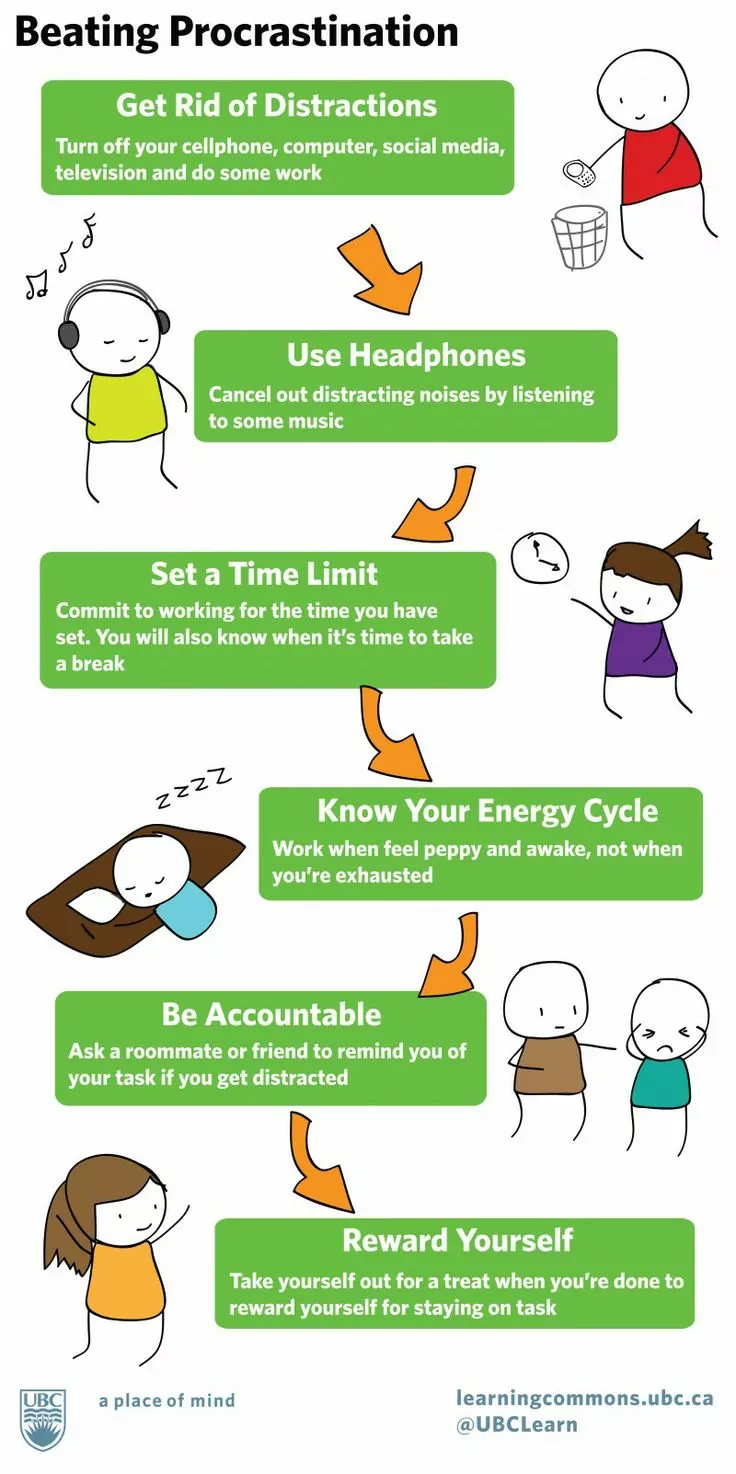 procrastination tips