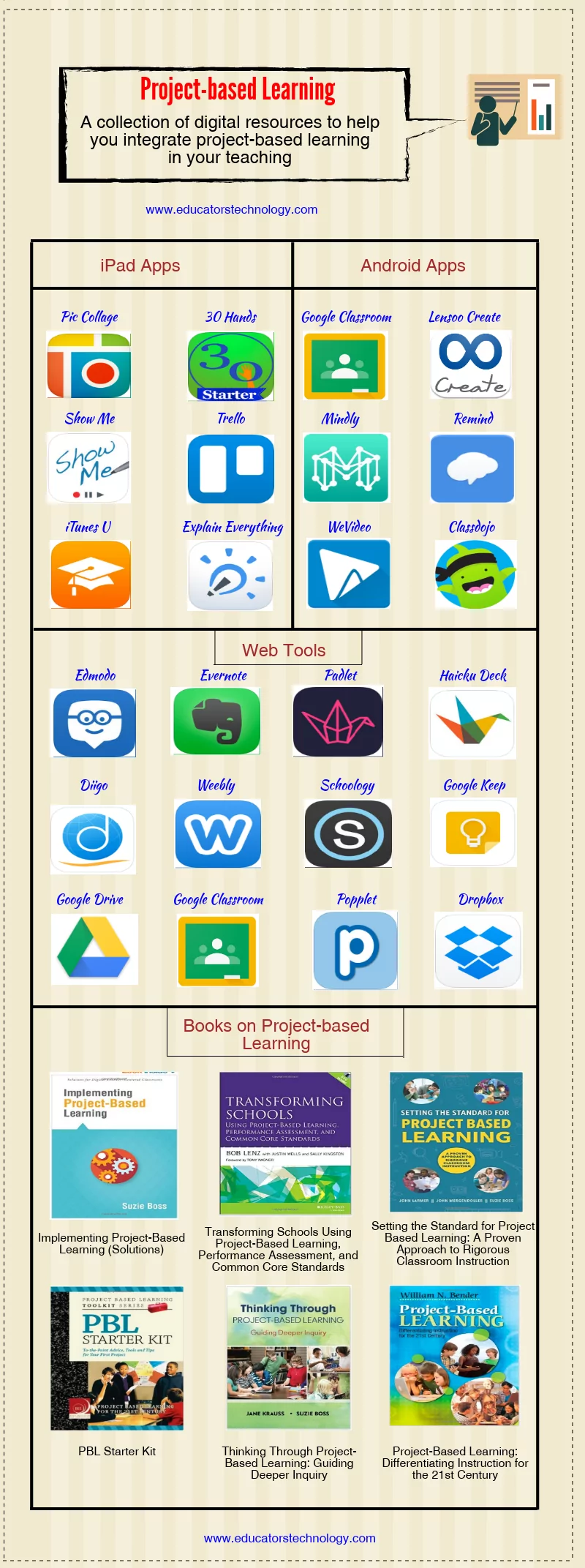 Some Helpful Project-based Learning Resources and Apps for Teachers