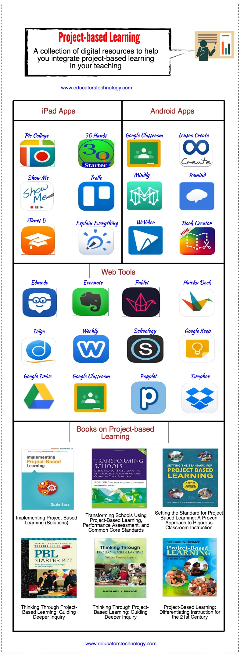 Project-based Learning Guide for Teachers