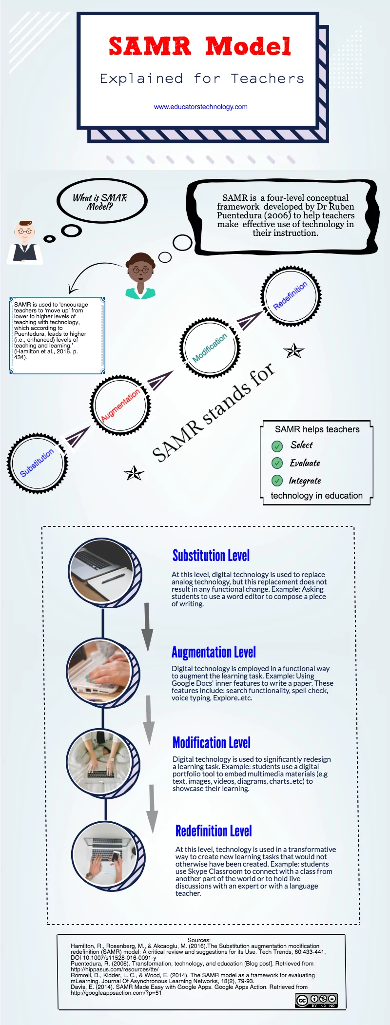 A Handy Infographic Explaining SAMR Model for Teachers