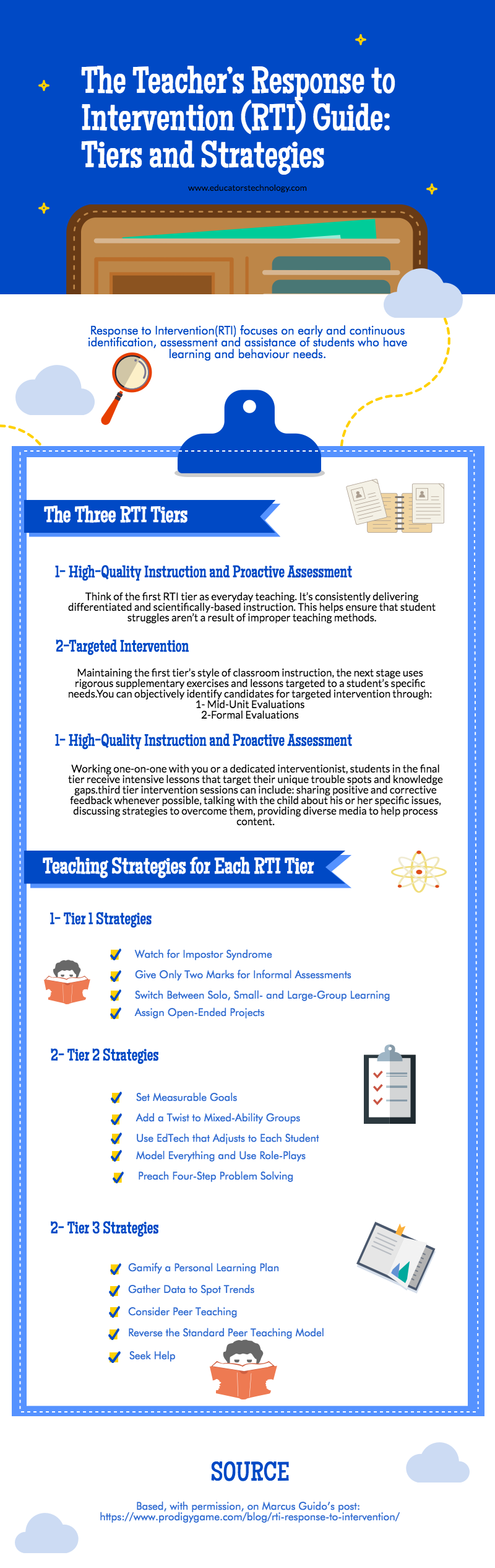 The Teacher’s Response to Intervention (RTI) Guide