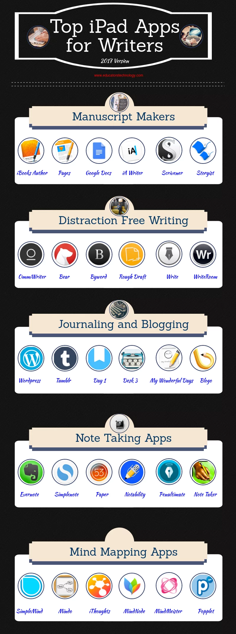 Some Very Good Writing Apps for Teachers and Students