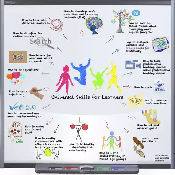 Universal skills for learners