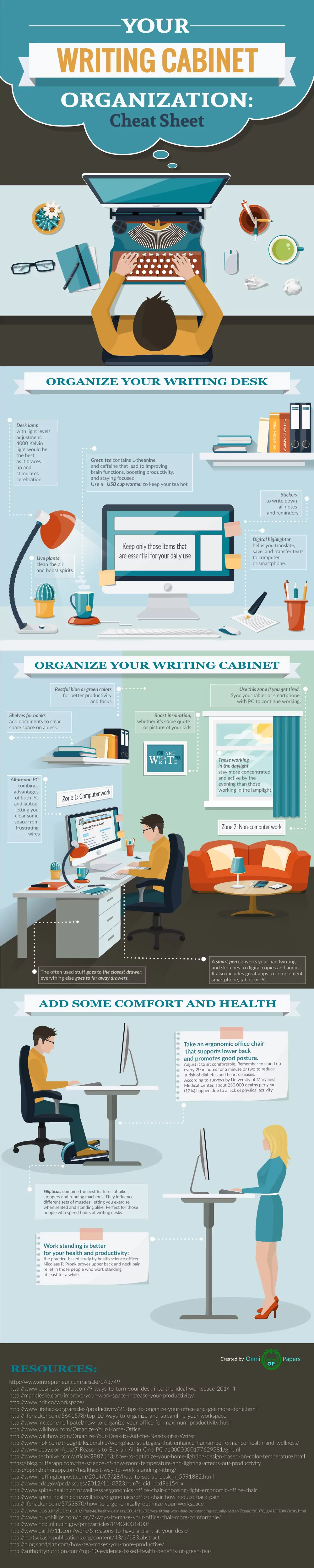 A Good Infographic on How to Organize Your Writing Office
