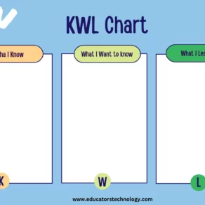 Free Printable KWL Chart Templates for Teachers