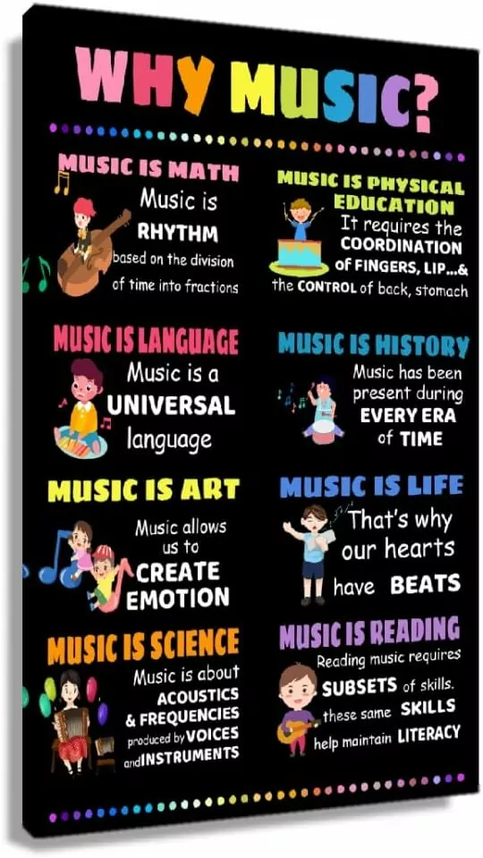 Music Art Posters for Classroom