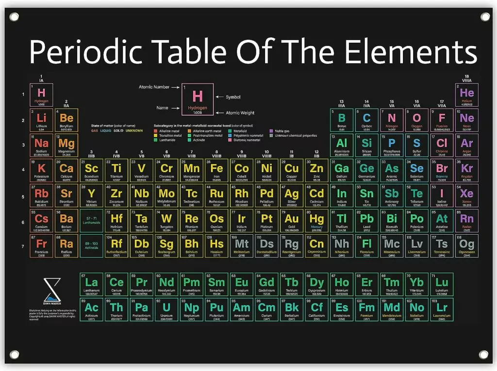 Periodic Table of Elements Posters