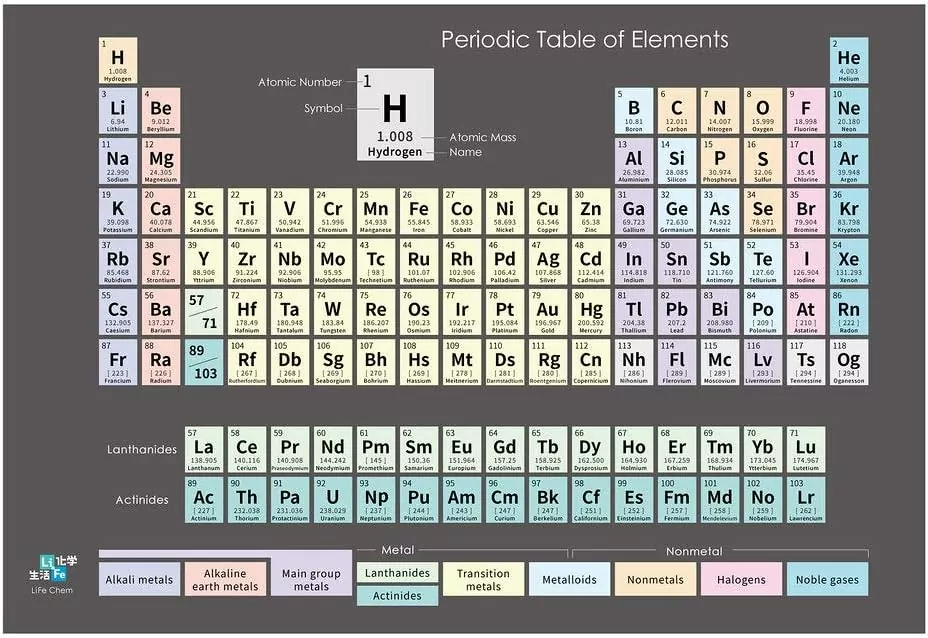 Periodic Table of Elements Posters