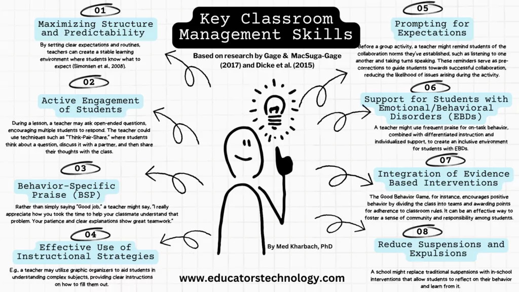 Effective Classroom Management - The Key to a More Inclusive Learning