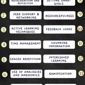 14 Effective Self-Directed Learning Strategies