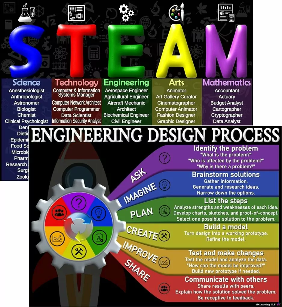 STEAM Posters for Classroom 