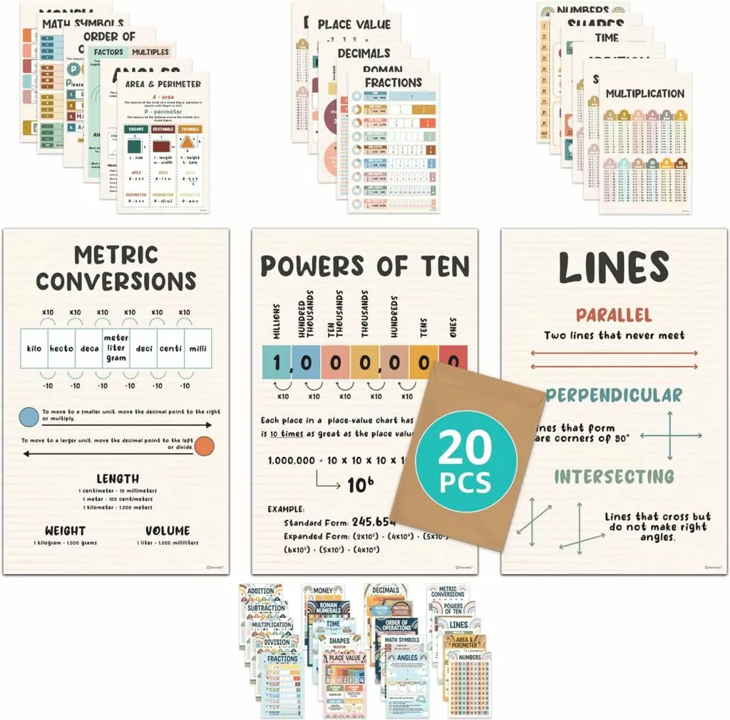 Math Posters for Classroom