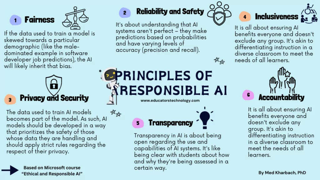 Principles of Responsible AI in Education