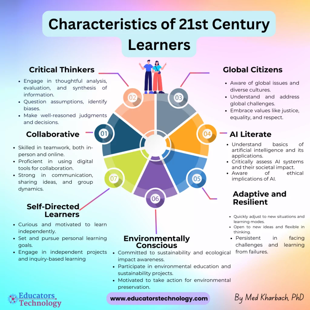 Characteristics of 21st Century Learners