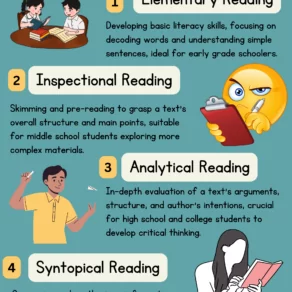 The Four Levels of Reading