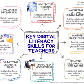 digital literacy skills for teachers