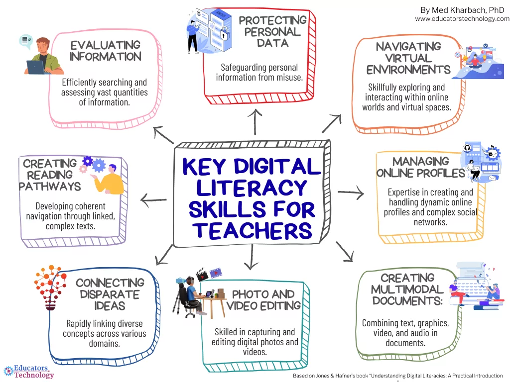 Digital Literacy Skills for Teachers
