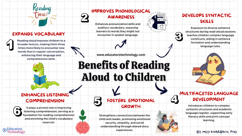 Benefits of Reading Aloud to Children