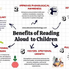 benefits of reading aloud to children