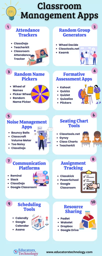 Classroom Management Apps