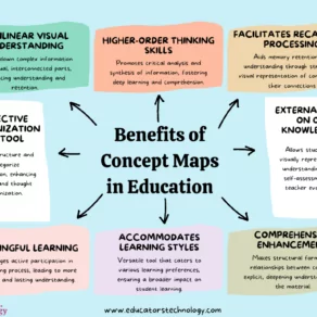 Benefits of Concept Mapping in Education