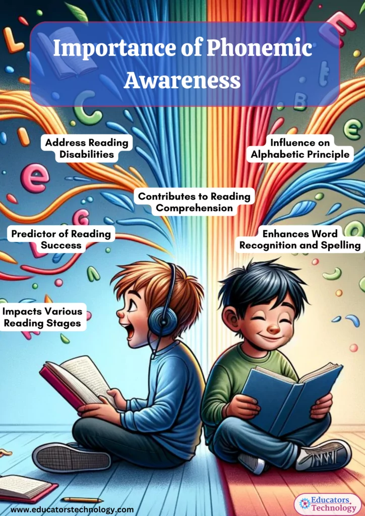 Why Phonemic Awareness Is Important